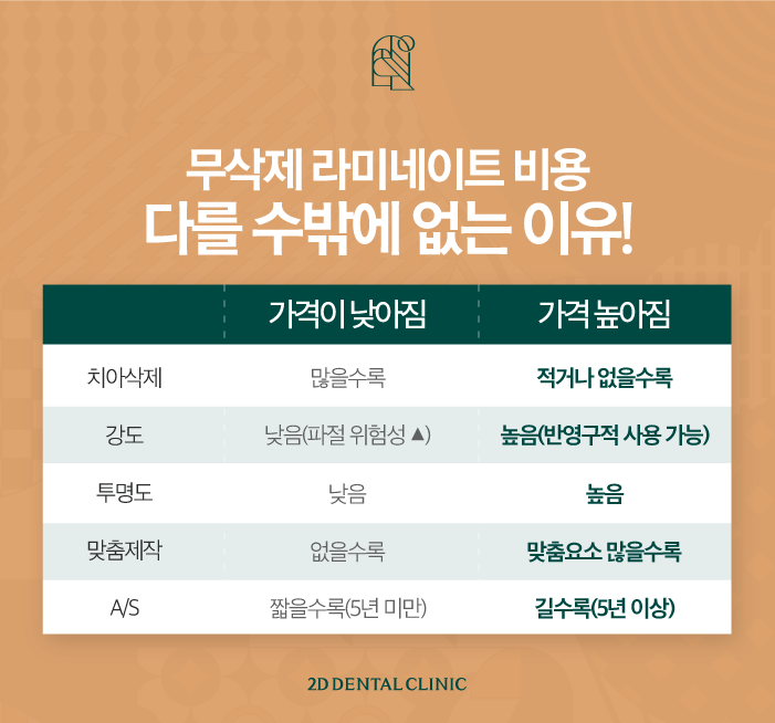 라미네이트무삭제 치아깨짐에도 자연스럽게 관련 이미지 7