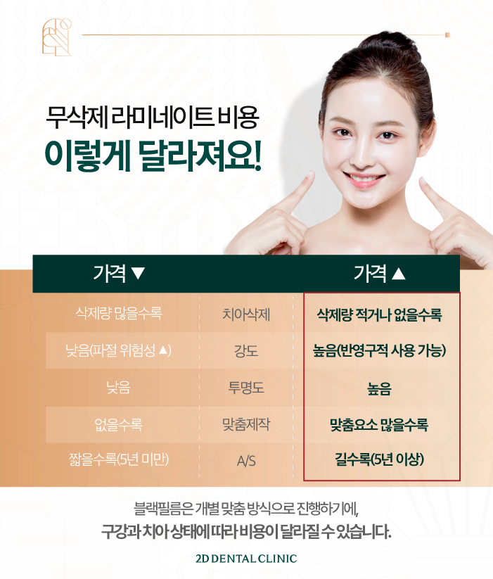 무삭제라미네이트 앞니성형 꼼꼼하게 진행하려면 관련 이미지 6