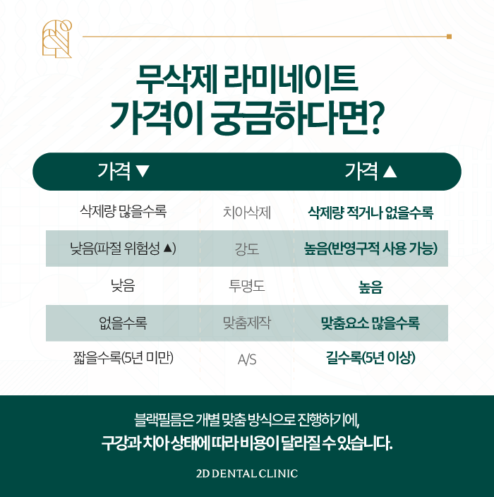 강남라미네이트치과 신논현치과 라미네이트를 고민하고 있다면 관련 이미지 8