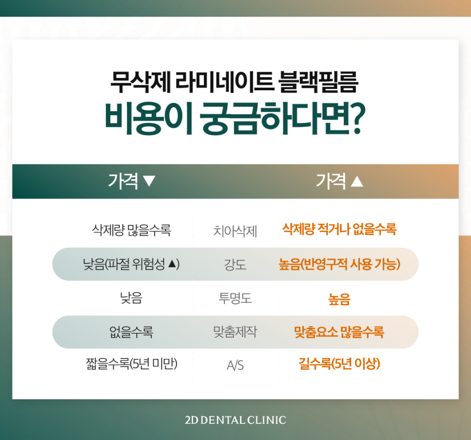 무삭제라미네이트비용 치아깨짐 파절된 앞니 보완하고 싶다면 관련 이미지 8