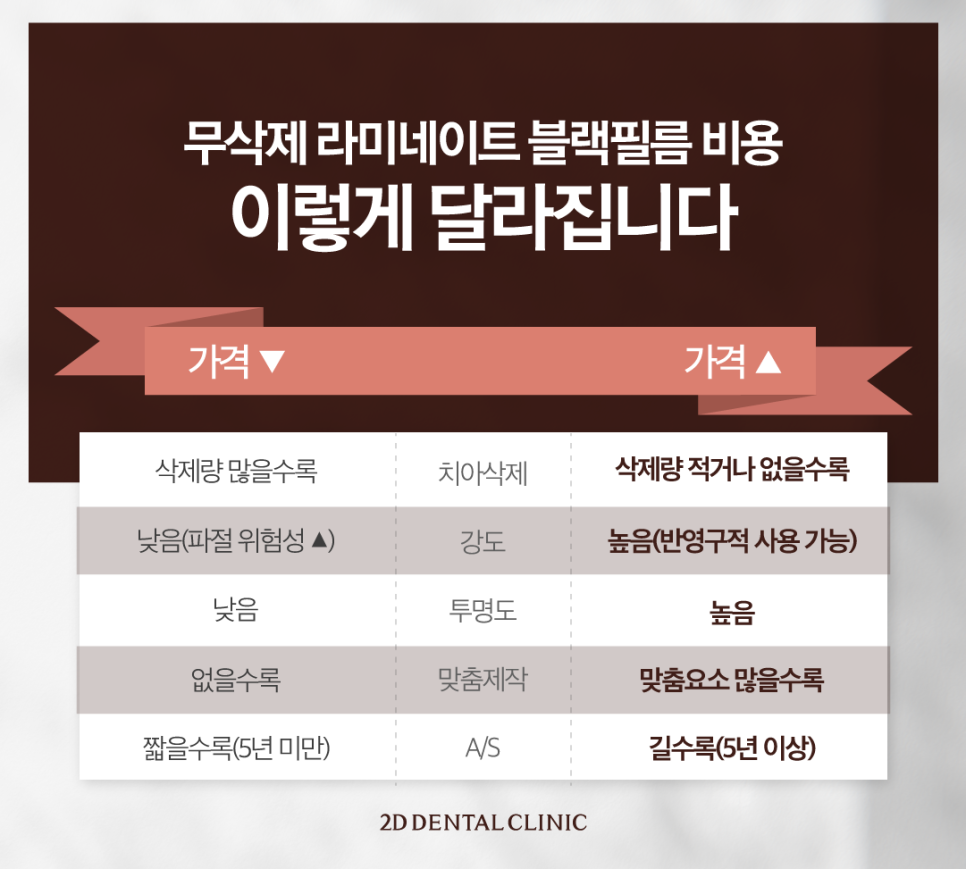 라미네이트제거 치아시림 튼튼한 상태로 유지할 수 있도록 관련 이미지 7