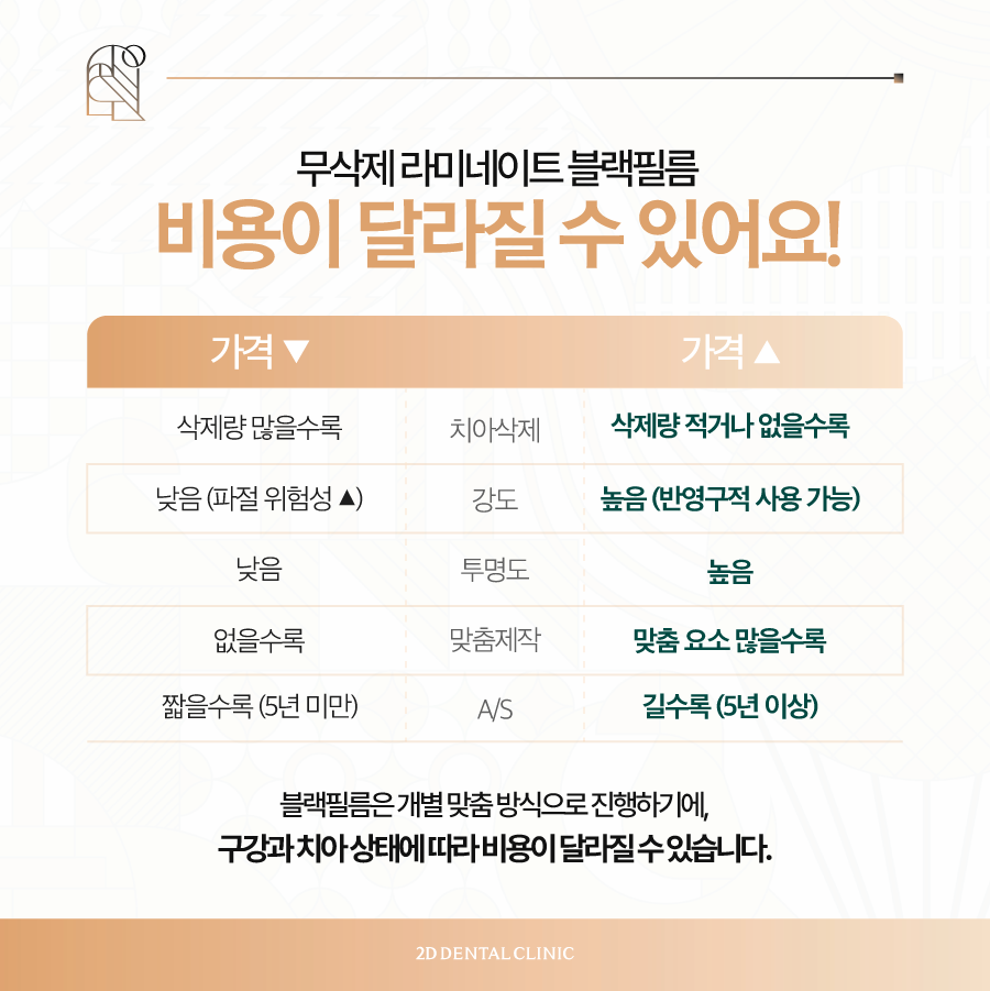 무삭제라미네이트부작용 앞니깨짐 블랙필름으로 걱정 줄이세요! 관련 이미지 7