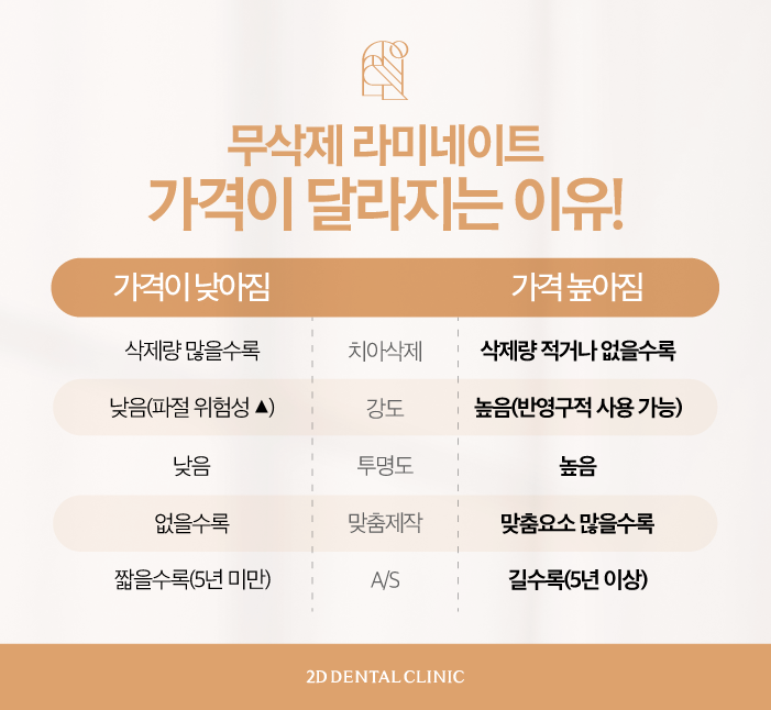 마취 필요 없는 블랙필름 무삭제라미네이트가격, 장점, 특징 관련 이미지 6