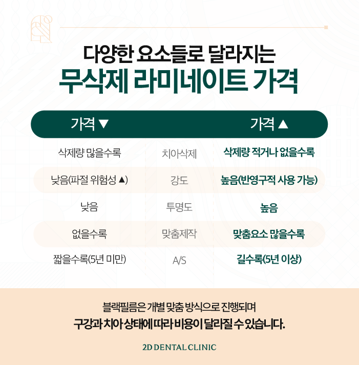 부산무삭제라미네이트 멀리서도 찾아주시는 블랙필름 관련 이미지 8