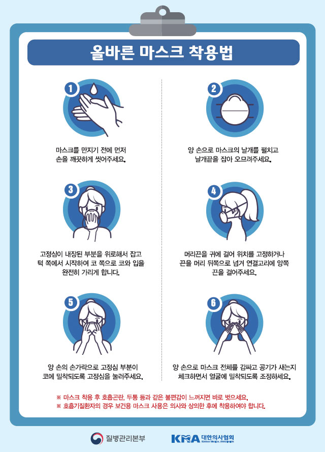 우한폐렴, 마스크와 손씻기로 충분할까? (우한폐렴 마스크 추천) 관련 이미지 6