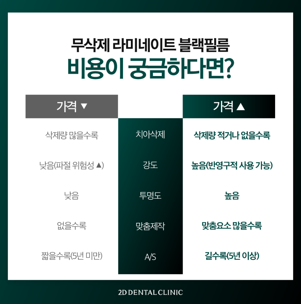 치아무삭제라미네이트 블랙필름 정교한 손끝에서 만들어집니다 관련 이미지 7