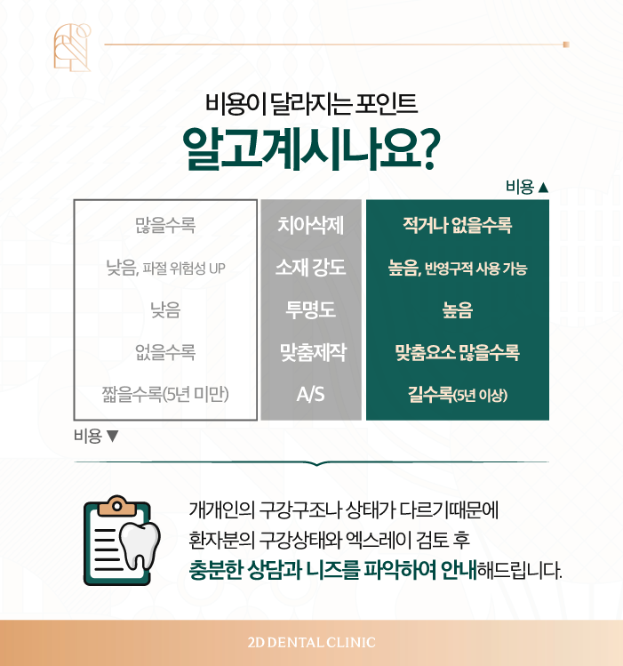 치아 삭제 없는 블랙필름 무삭제라미네이트후기 관련 이미지 4