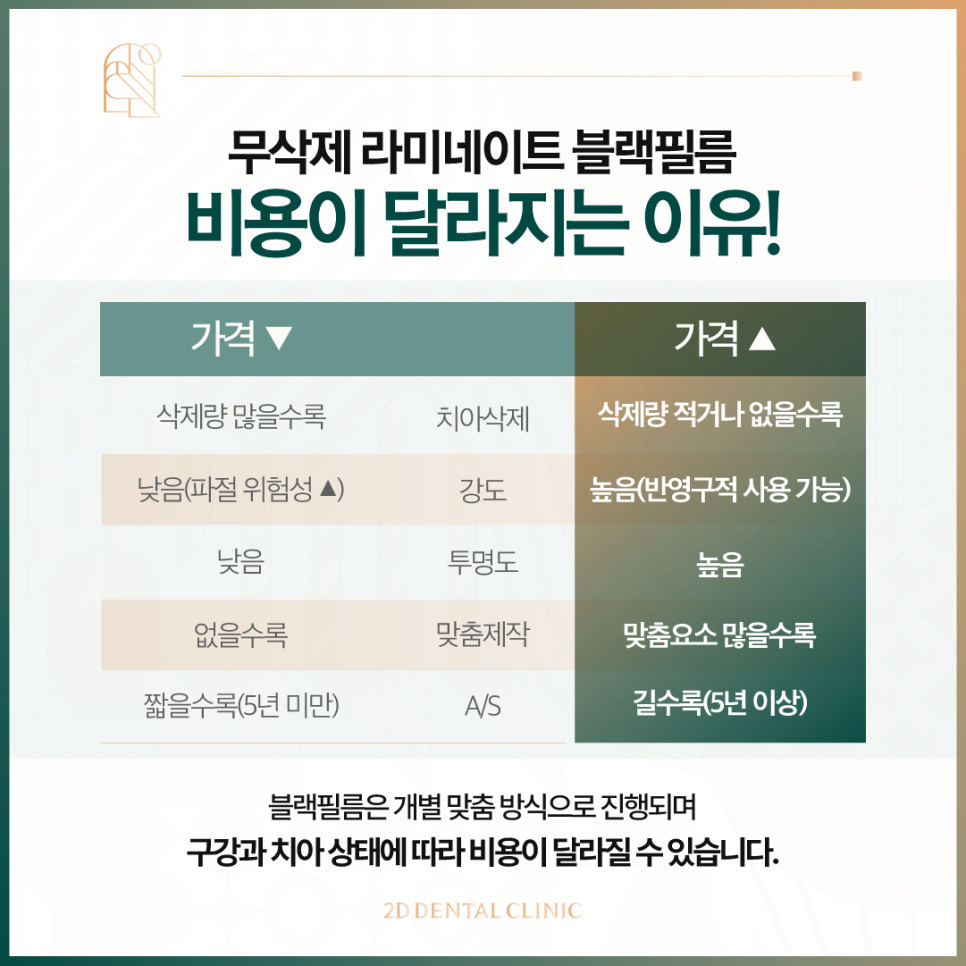 강남라미네이트 앞니교정 블랙필름 이렇게 만들어집니다! 관련 이미지 8