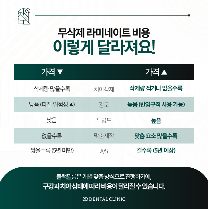 강남라미네이트 투디치과 블랙필름에 없는 3가지는? 관련 이미지 8