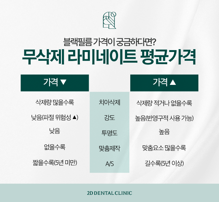 이 시림 없이 무삭제 라미네이트잘하는곳 관련 이미지 6