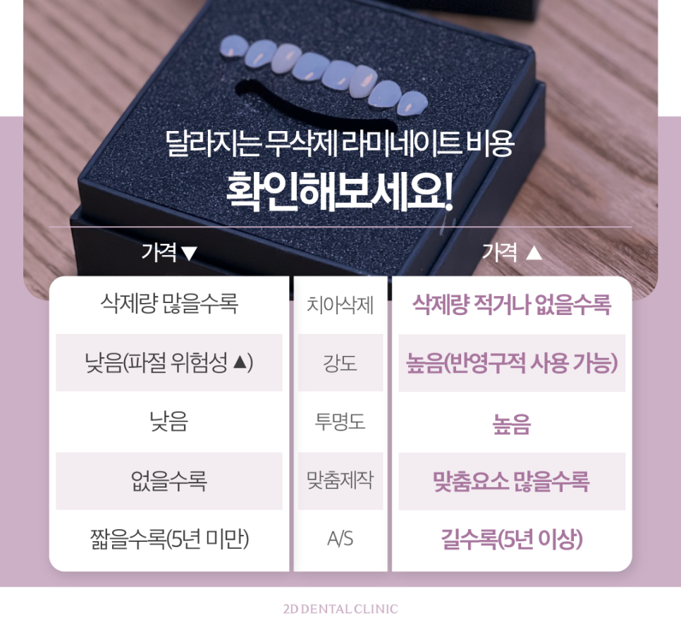 대구무삭제라미네이트 커피치아변색 누런 이 개선 가능할까요? 관련 이미지 7