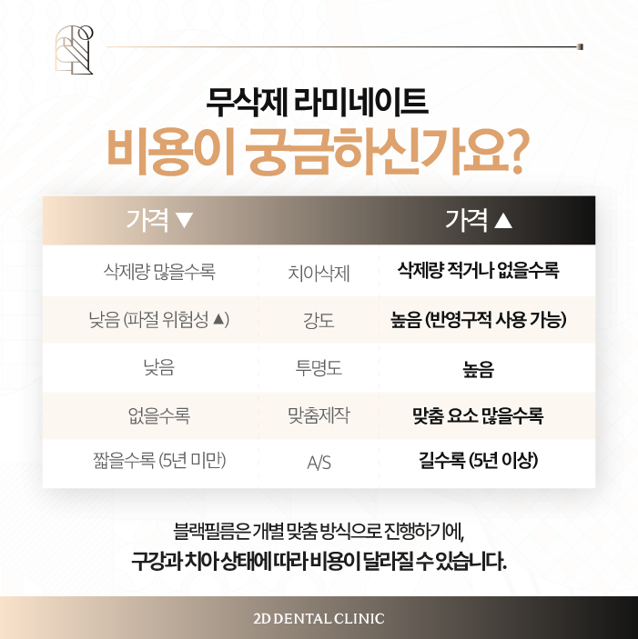 무삭제라미네이트비용 라미네이트 교체도 문제없어요 관련 이미지 7