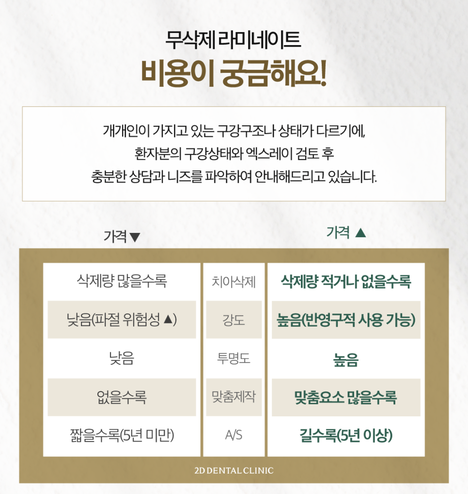 인천무삭제라미네이트 치아착색 화사한 이로 깨끗한 인상을 주고 싶을 때 관련 이미지 7