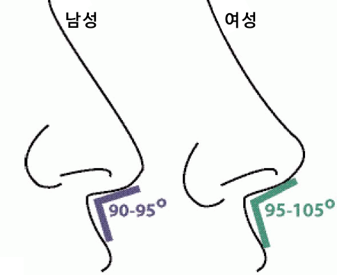돌출입 유형 및 증상, 치과 내원 전 자가진단! 관련 이미지 4