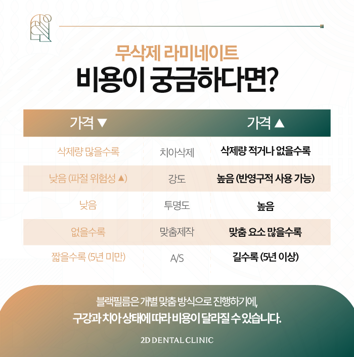 무삭제라미네이트부작용 치과라미네이트, A/S는? 관련 이미지 9