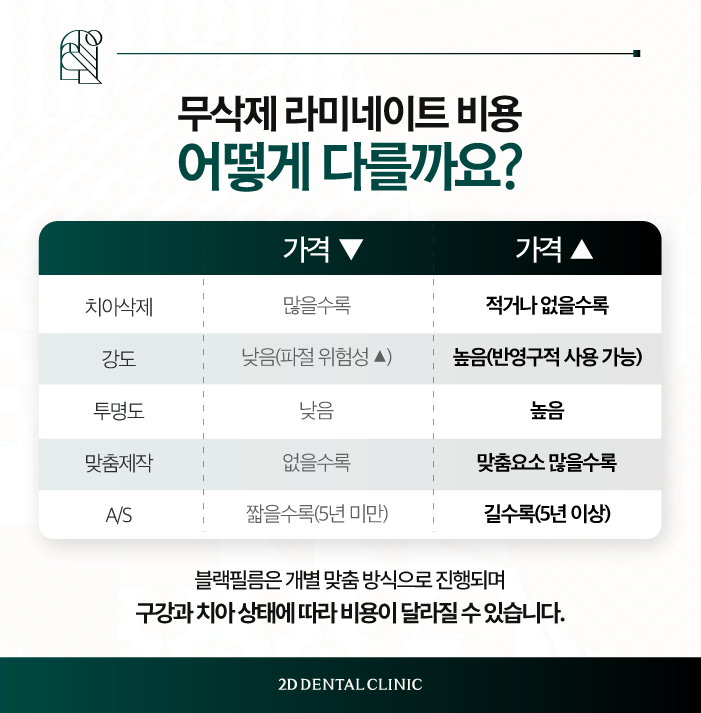 광주무삭제라미네이트 블랙필름으로 치아 반점 개선하기 관련 이미지 7
