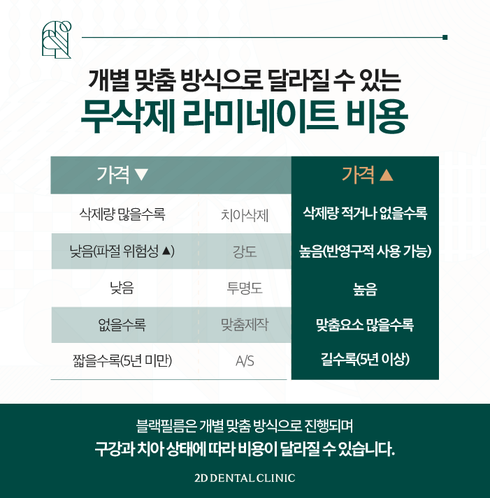 무삭제 라미네이트 블랙필름 제작은 어디서? 투디치과 아뜰리에! 관련 이미지 7
