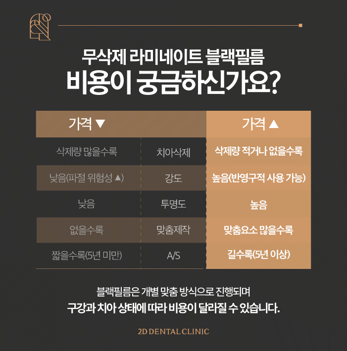 무삭제라미네이트후기 투디치과 블랙필름 탄생 과정 관련 이미지 9