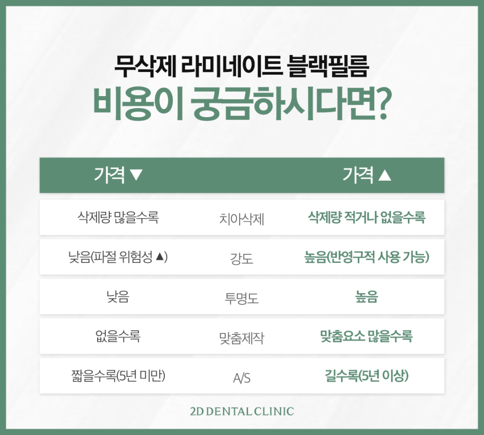 라미네이트하는이유 앞니심미치료 더욱 아름다운 치아로! 관련 이미지 7