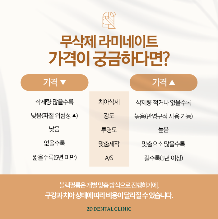 무삭제라미네이트 후기 꼼꼼하게 확인하자! 관련 이미지 7