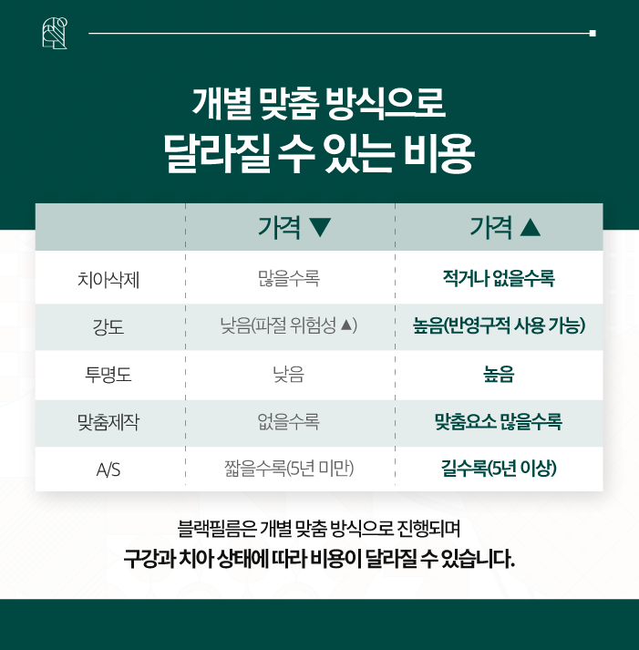 대전무삭제라미네이트 시술 후 간편하게 관리하세요! 관련 이미지 8