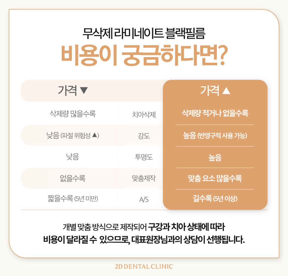 대치동치과 앞니치아변색 개선하는 무삭제 블랙필름 제작은? 관련 이미지 8