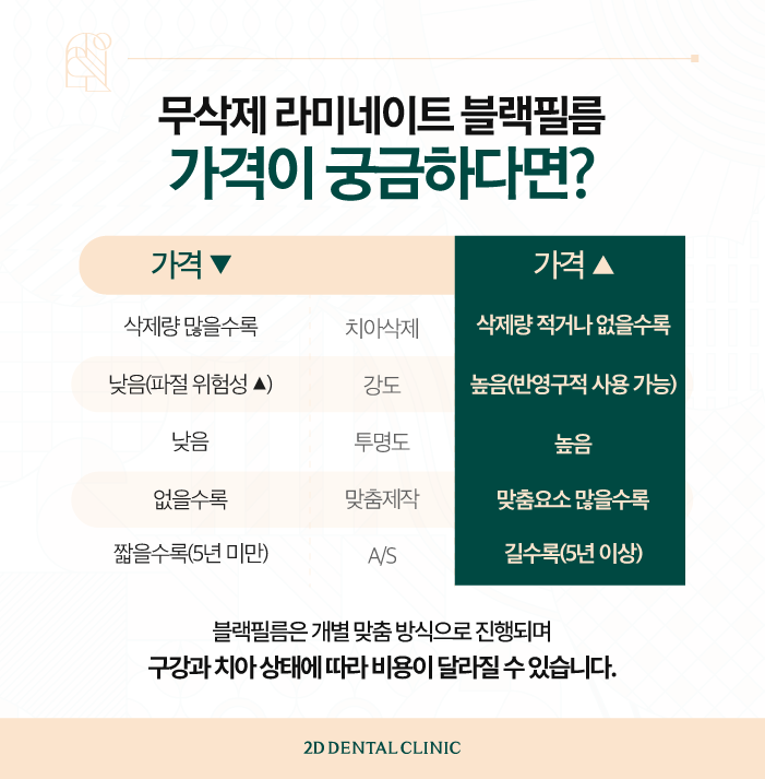 대구무삭제라미네이트 시술 후에도 철저한 사후관리 관련 이미지 8