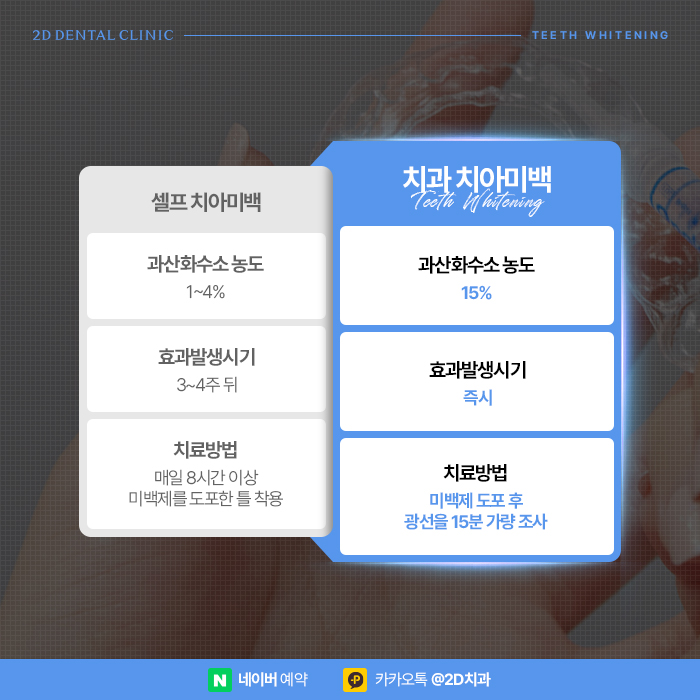 치과 치아미백치료 효과, 유지기간은? 강남 누런니 개선 관련 이미지 3