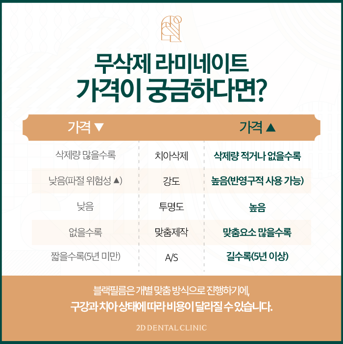 강남무삭제라미네이트 신논현역치과 블랙필름 벌어진 앞니도 걱정 없이! 관련 이미지 8