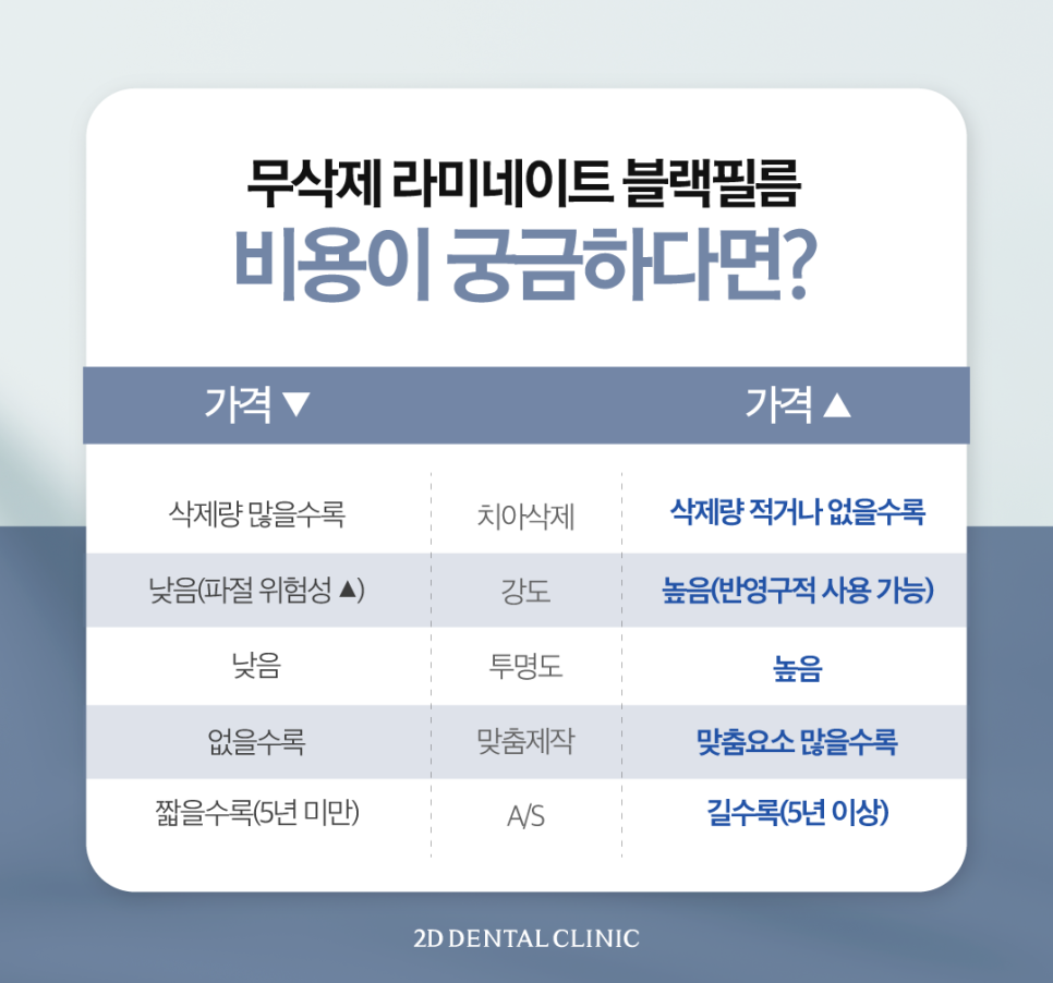 광주무삭제라미네이트 앞니파절 변색 개선 블랙필름의 시작 관련 이미지 6