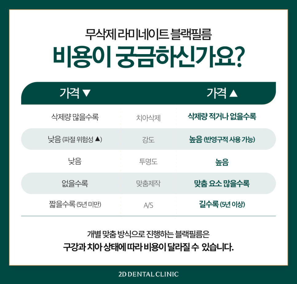 강남역치과 치아끝깨짐 첫인상을 좌우하는 요인! 관련 이미지 8