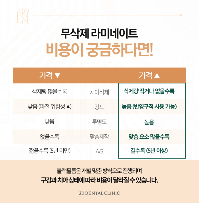 무삭제라미네이트비용 부담은 줄이면서 아름다운 치아로 관련 이미지 7