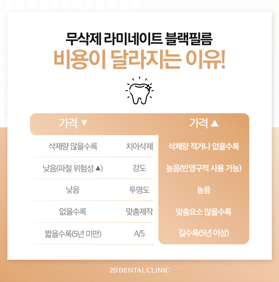 광주무삭제라미네이트 치아미백효과 자연스러움을 찾는 분들 주목 관련 이미지 7