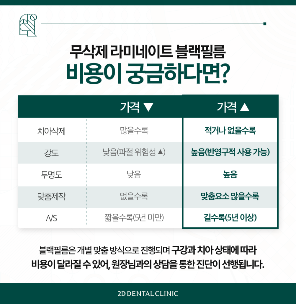 치아무삭제라미네이트 투디치과 나에게 꼭 맞는 블랙필름 관련 이미지 6