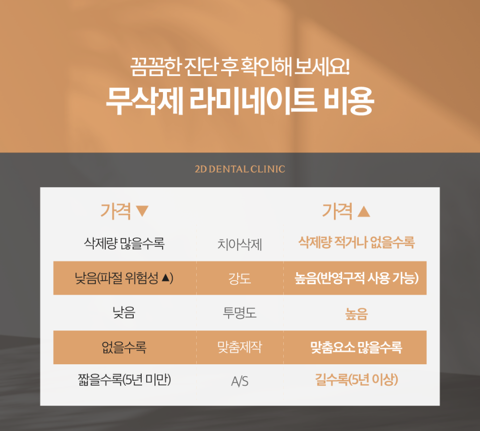 치아무삭제라미네이트 앞니교정 개선을 위해 먼저 해야 하는 것은? 관련 이미지 7