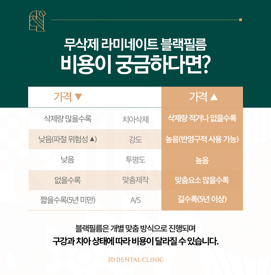 전주무삭제라미네이트 앞니 고민 개선은 블랙필름으로 관련 이미지 8