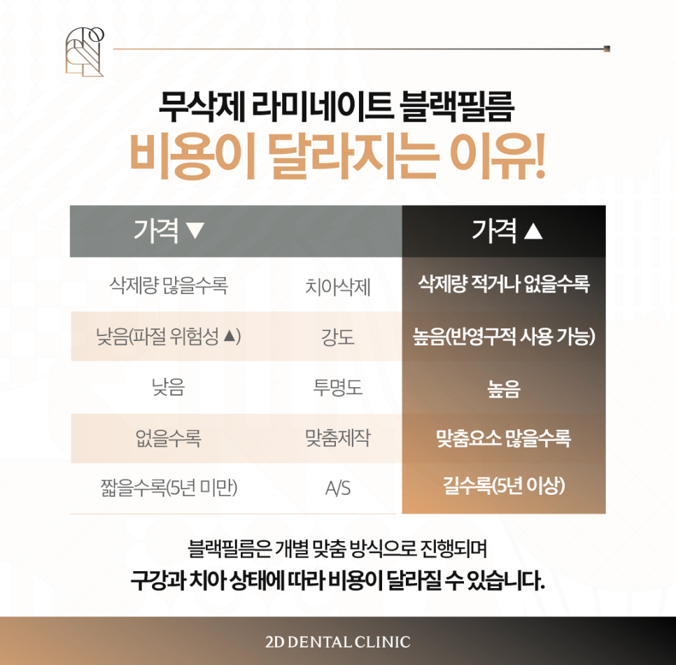 블랙필름 무삭제라미네이트로 앞니파절 치아미백 걱정 없어요 관련 이미지 6