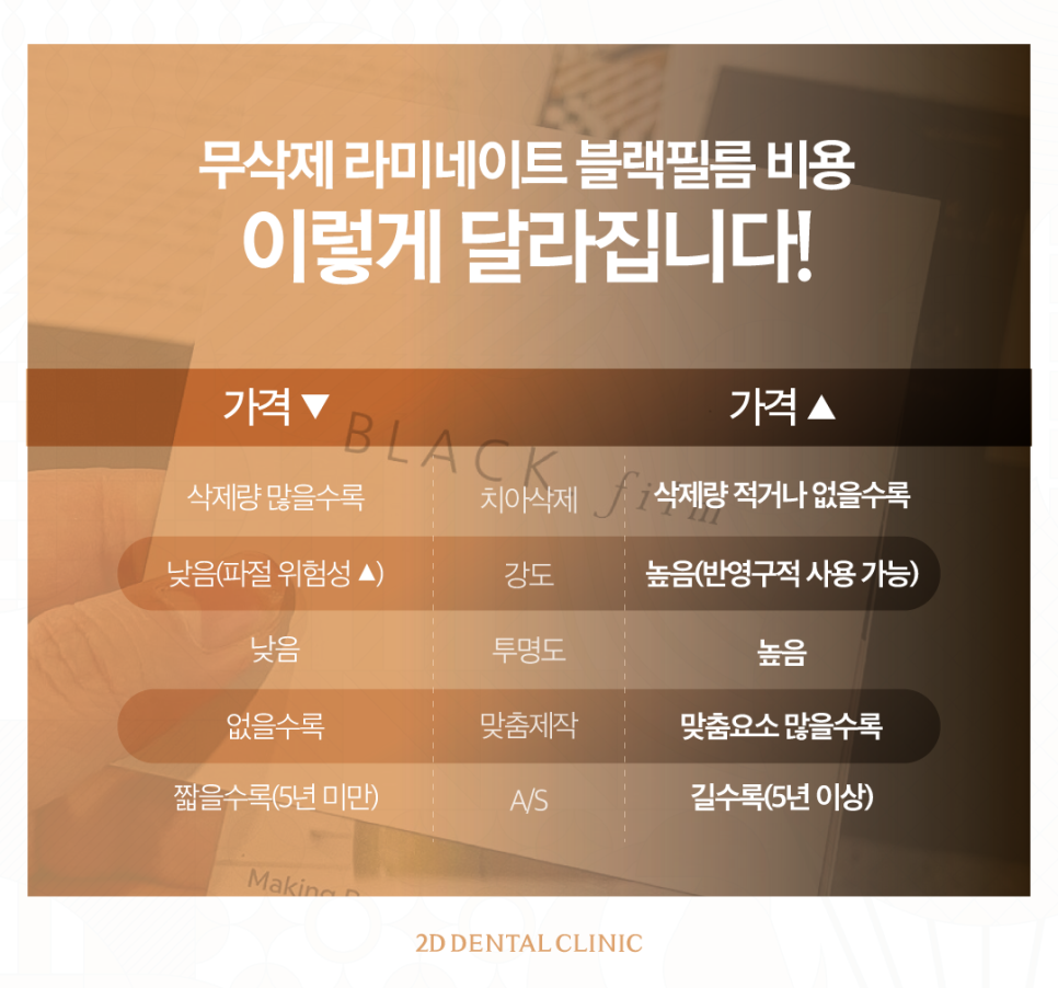 무삭제라미네이트후기 앞니변색 걱정 덜어내고 오래 사용할 수 있도록! 관련 이미지 7