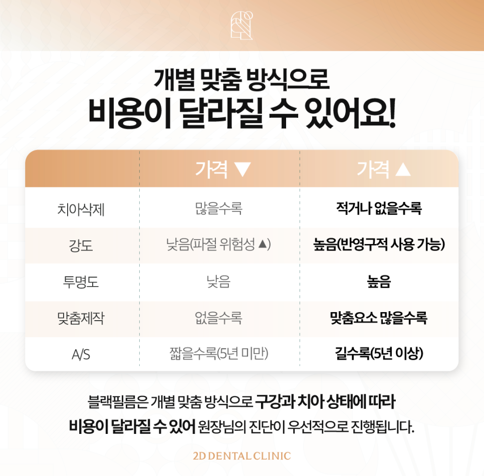 무삭제라미네이트 치아변색 블랙필름으로 화사해진 이 관련 이미지 6