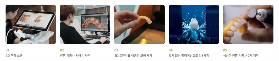 미니쉬치과병원 제대로 고르려면 이 글부터 읽어보세요 관련 이미지 12