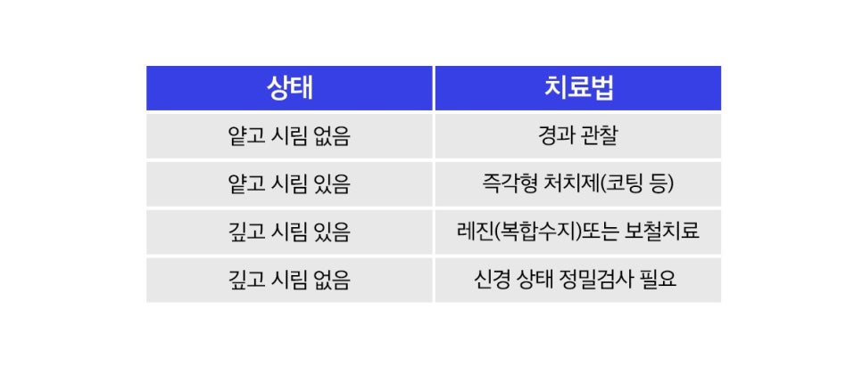 종로임플란트 치아시림 방치하면 안 되는 이유! 관련 이미지 5