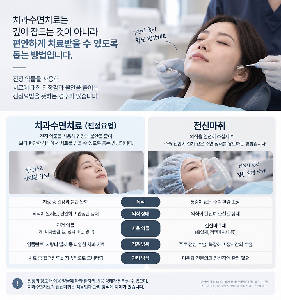 전체임플란트, 모두 발치해야 할까? 치과수면치료까지 알아보기 관련 이미지 8