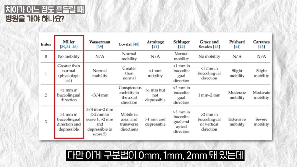 청량리치과 흔들리는 치아, 무조건 발치해야 될까요? 관련 이미지 2