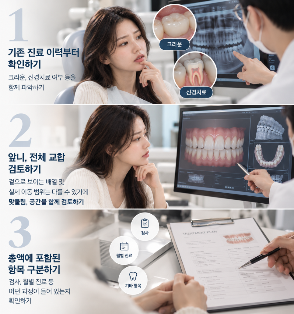 성인 치아 교정, 비용보다 먼저 살펴볼 조건 관련 이미지 12