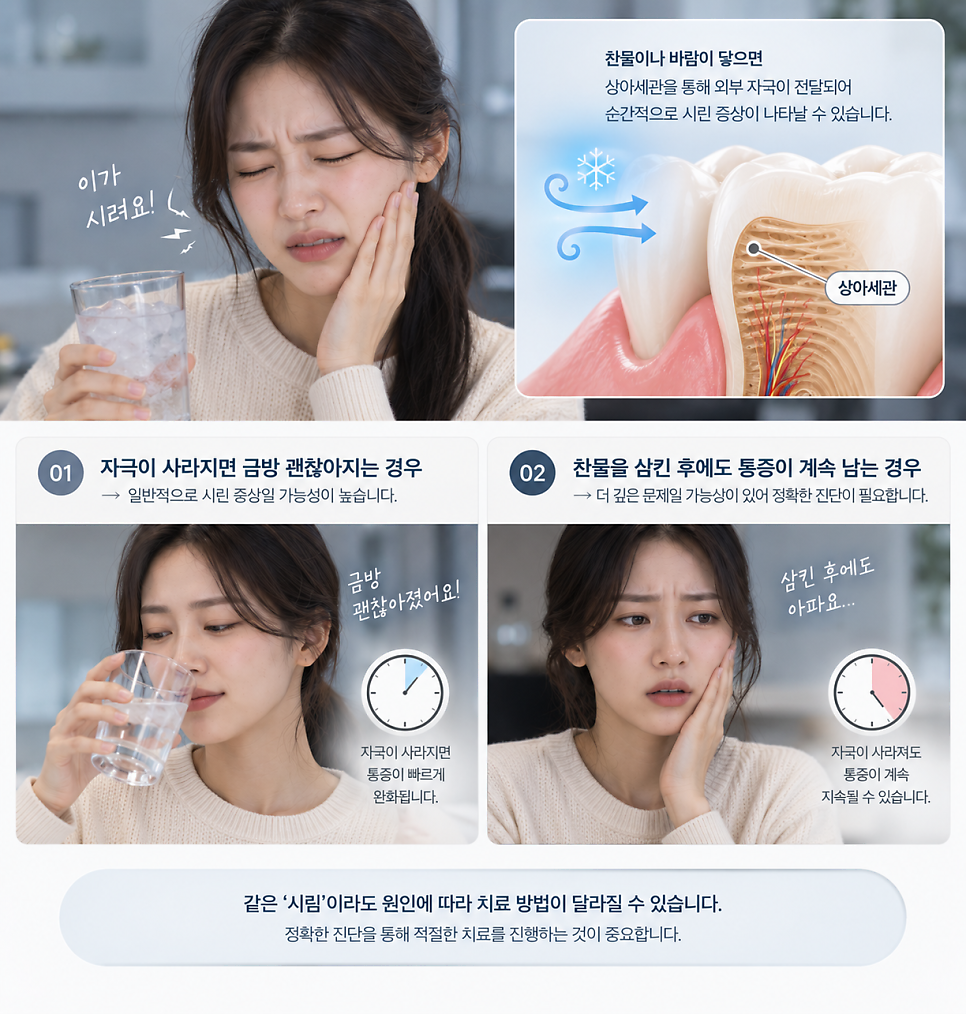 이가시려요, 충치 때문일까? 광화문역 치과에서 확인할 기준 관련 이미지 6