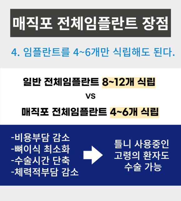 무치악환자들이 추천하는 매직포 전체임플란트 장점, <전체임플란트 중점치과 리더스진치과> 관련 이미지 5
