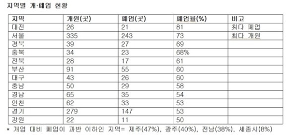 상도동 치과? 이 3가지만 알면 과잉진료 2분만에 피할 수 있습니다. 관련 이미지 12