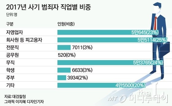 상도동 치과? 이 3가지만 알면 과잉진료 2분만에 피할 수 있습니다. 관련 이미지 14
