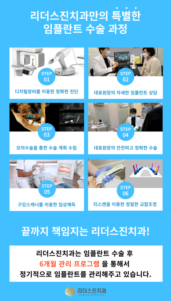 상도동치과, 진단부터 수술 후 관리까지 대표원장이 직접 책임지는 리더스진치과 관련 이미지 3