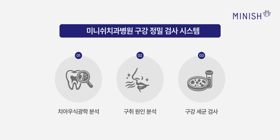 Gangnam Dental Clinic for Oral Health Checkups: Prevention Is More Important Than Treatment image 5